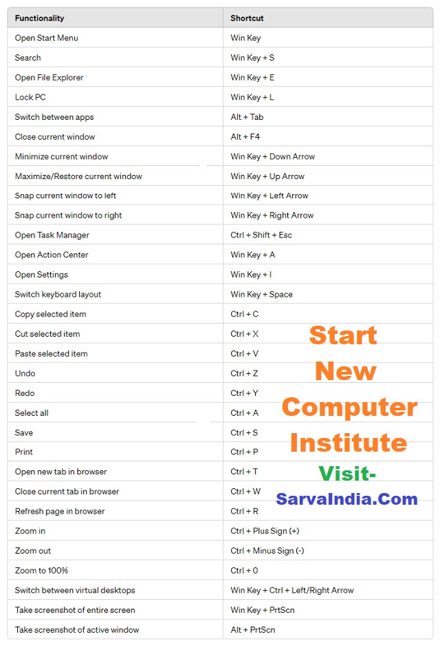 Full Computer Keyboard Shortcuts List